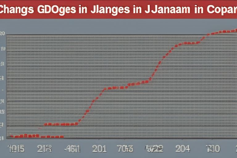 A graph showing changes in Japanese GDP compared with changes in per capita labour hours (source)
