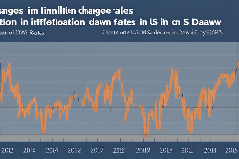 A graph showing changes in US Inflation rates over time with an arrow pointing downwards indicating a potential false dawn in US Inflation rates